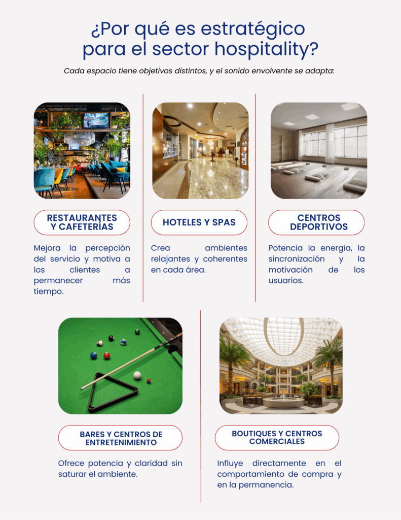 sonido envolvente en espacios comerciales